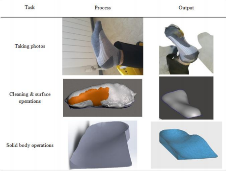 Orthotic insole manufacturing workflow