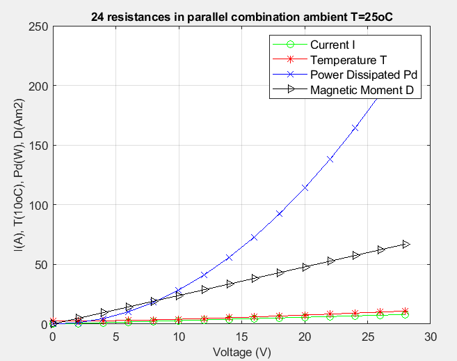 24 coils in parallel versus voltage