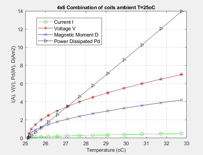 4x6 combination versus voltage