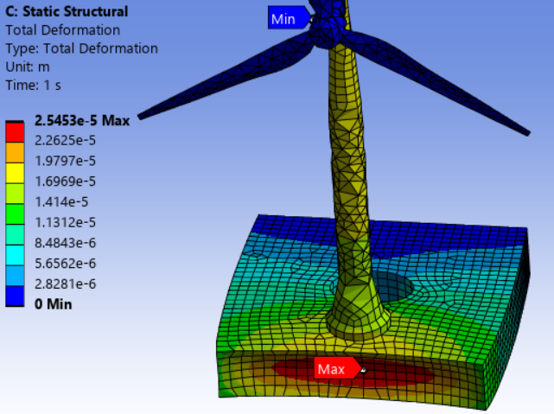 ANSYS offshore deformation result