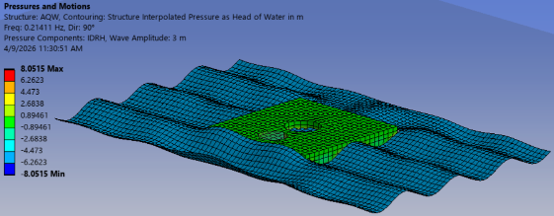 Hydrodynamic wave pressure contour