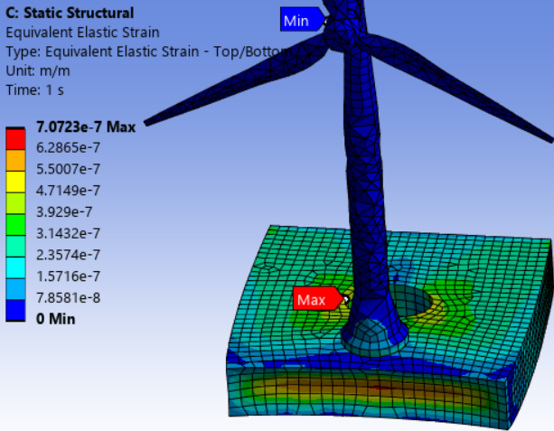 ANSYS offshore strain contour