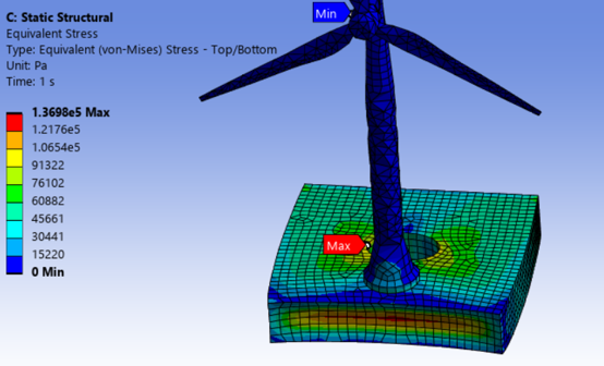 ANSYS offshore stress contour