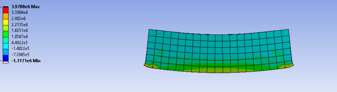 Composite beam principal stress