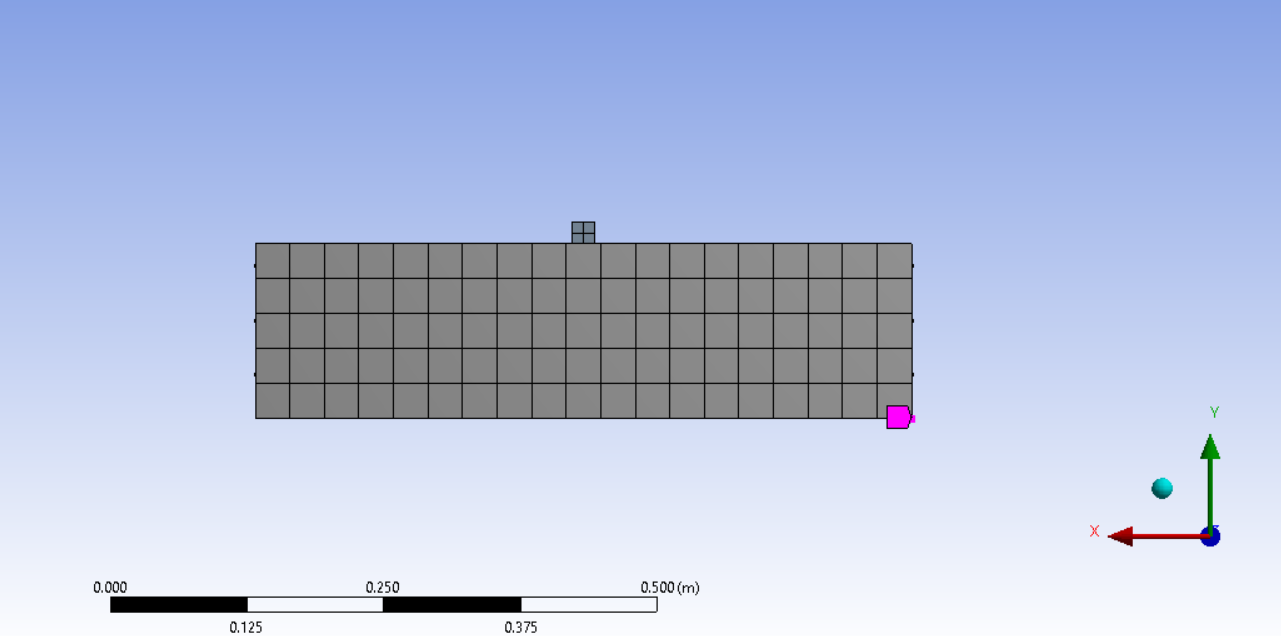 Support layout