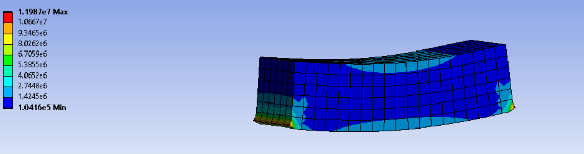 Von Mises stress
