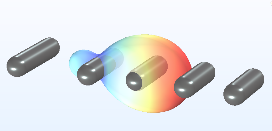 Scenario 1 3D radiation pattern