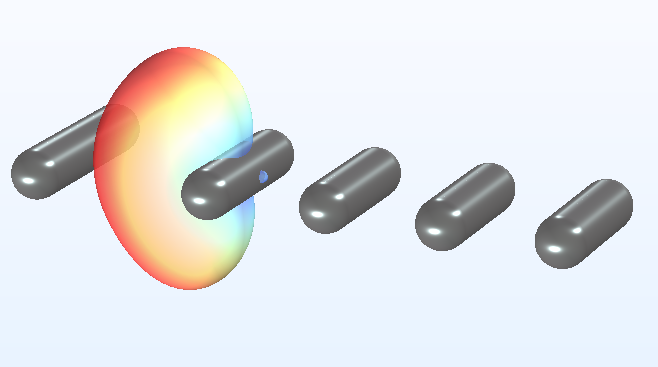 Scenario 3 3D radiation pattern