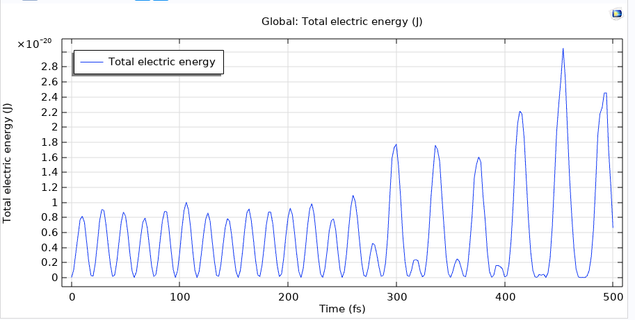 Scenario 1 total energy response