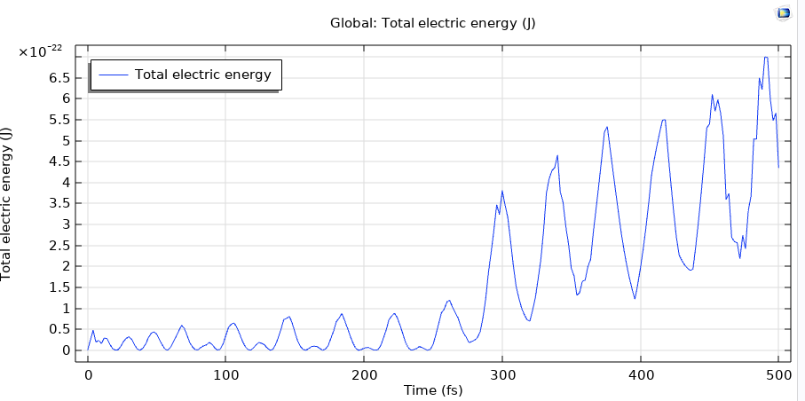 Scenario 3 total energy response