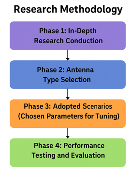 COMSOL VLC optical antenna research methodology