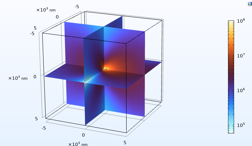Scenario 1 sliced electric field