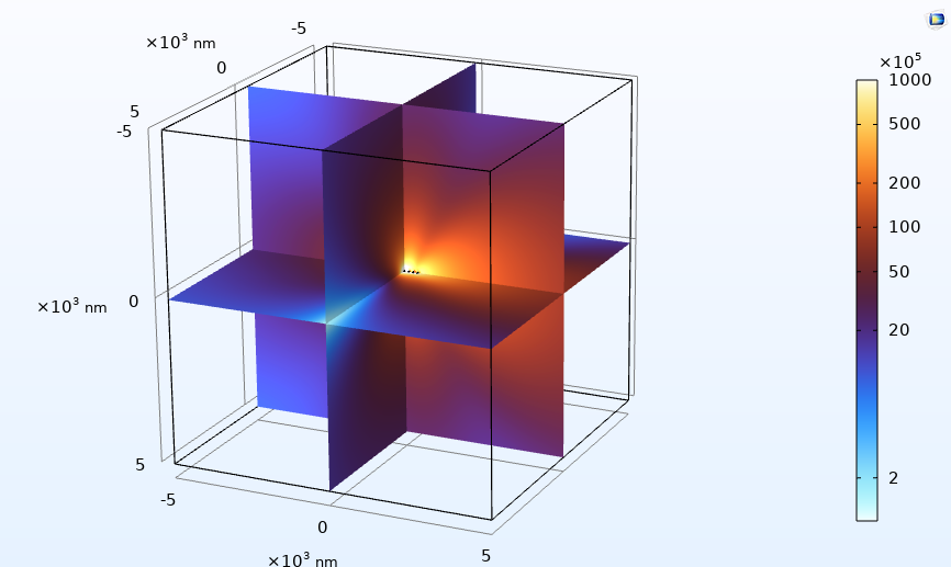 Sliced electric field result for optimized Yagi-Uda antenna scenario