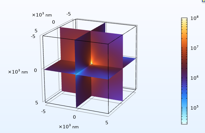 Scenario 3 sliced electric field