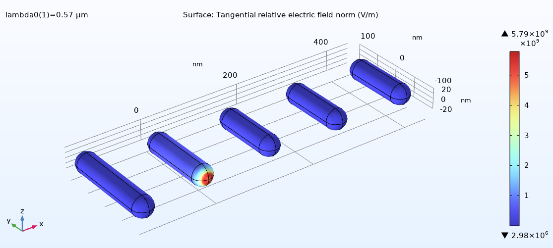 Scenario 2 tangential electric field distribution for optical Yagi-Uda antenna