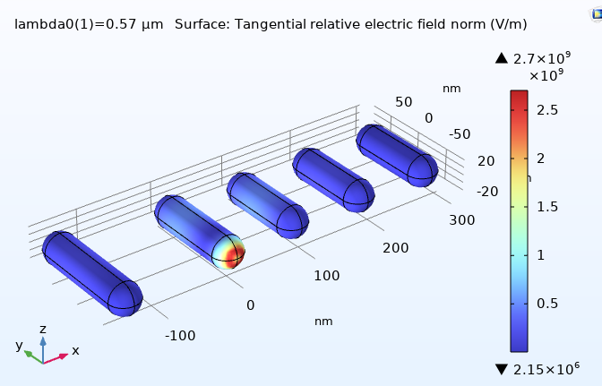 Scenario 3 surface electric field