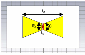 Bow-Tie Geometry and Dimensions