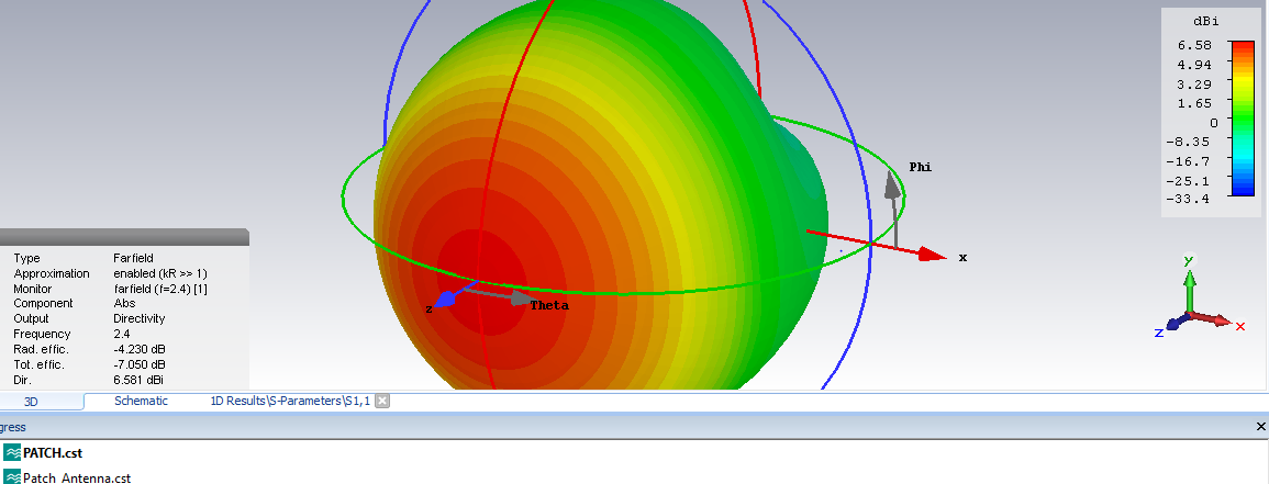 Radiation Pattern Evaluation