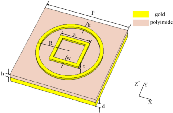 Absorber Unit-Cell Layout