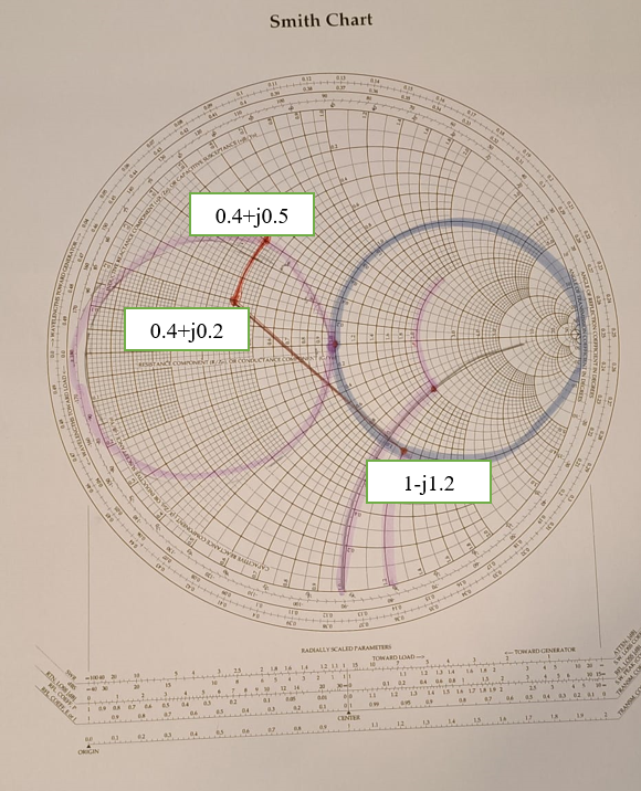 Smith Chart Calculation