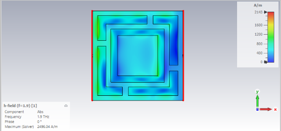Electric Field Distribution