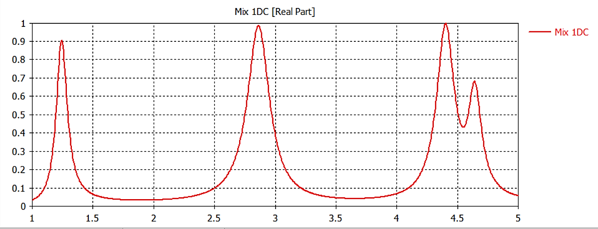 Absorbance Peaks