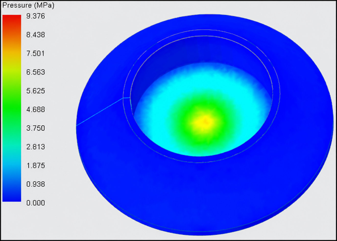 Dog bowl Cevian pressure analysis