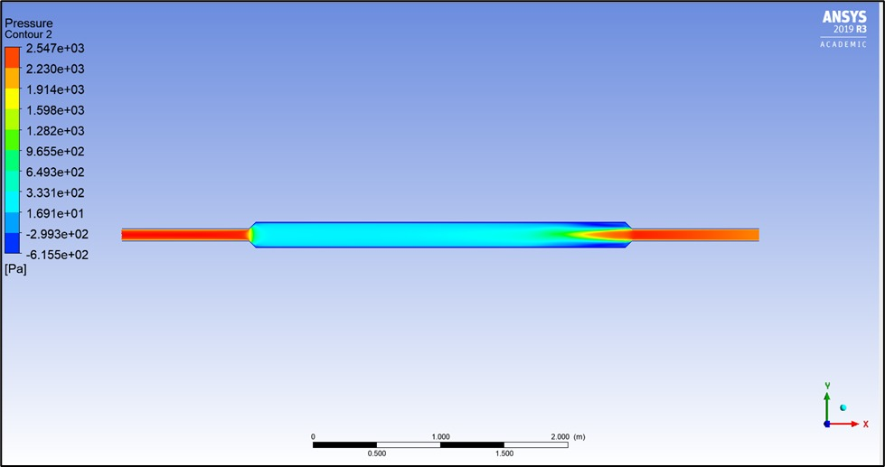 Porous media pressure drop contour