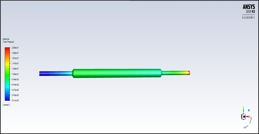 Porous domain setup contour