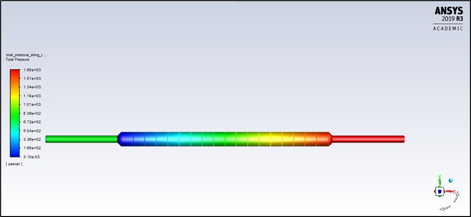 Field gradient through porous media