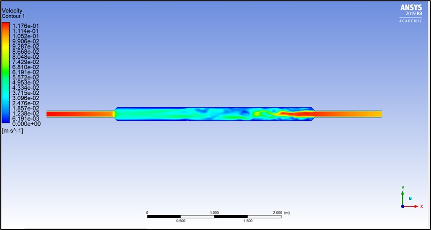 Porous media CFD preview