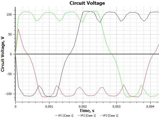 Three-phase no-load back-EMF waveform from JMAG simulation