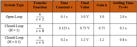 Configuration Comparison