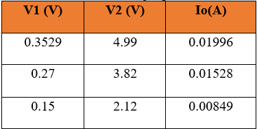 End-to-End Output Verification