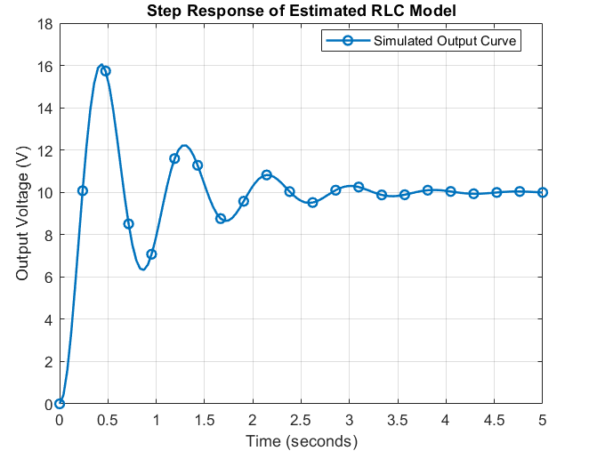 RLC Second-Order preview