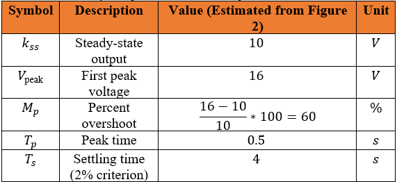 Dynamic Parameter Extraction