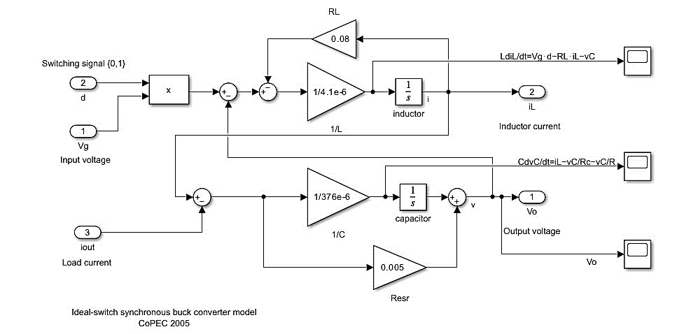 Closed-Loop Control Model
