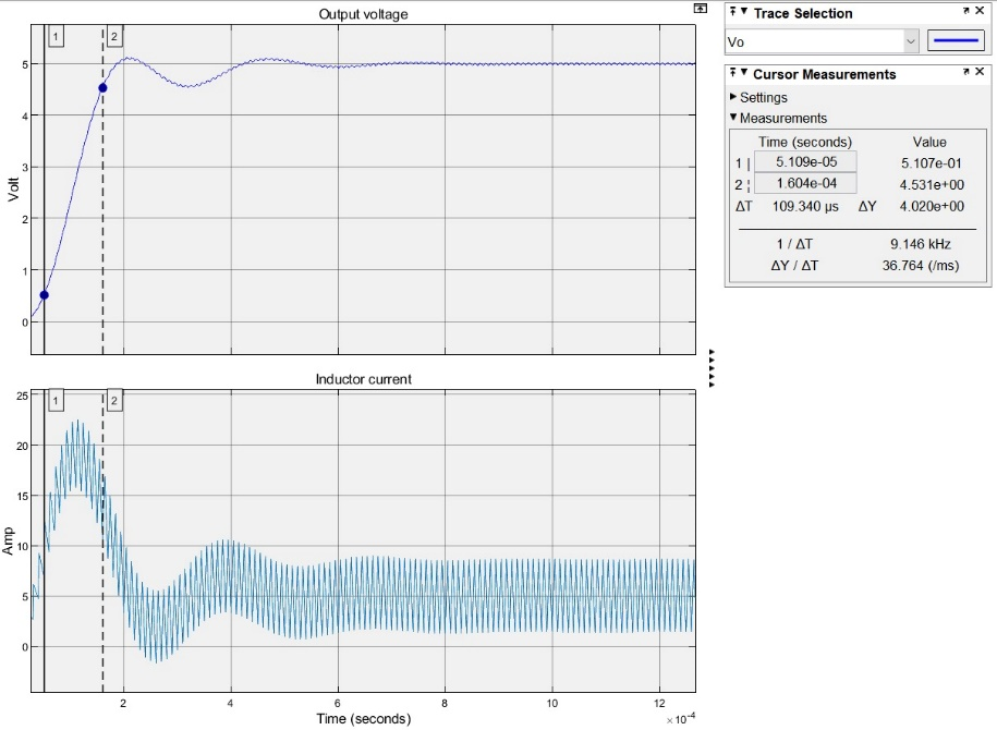 Output Response