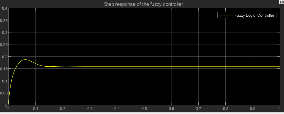 Speed-Response Analysis