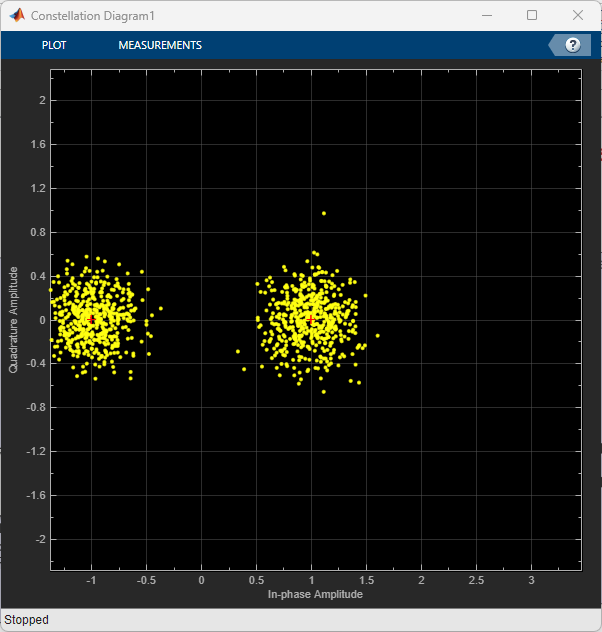 Constellation Analysis