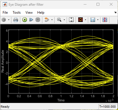Eye Diagram Inspection