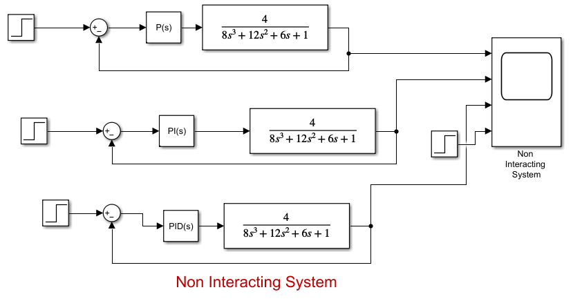 Dynamic Response Evaluation