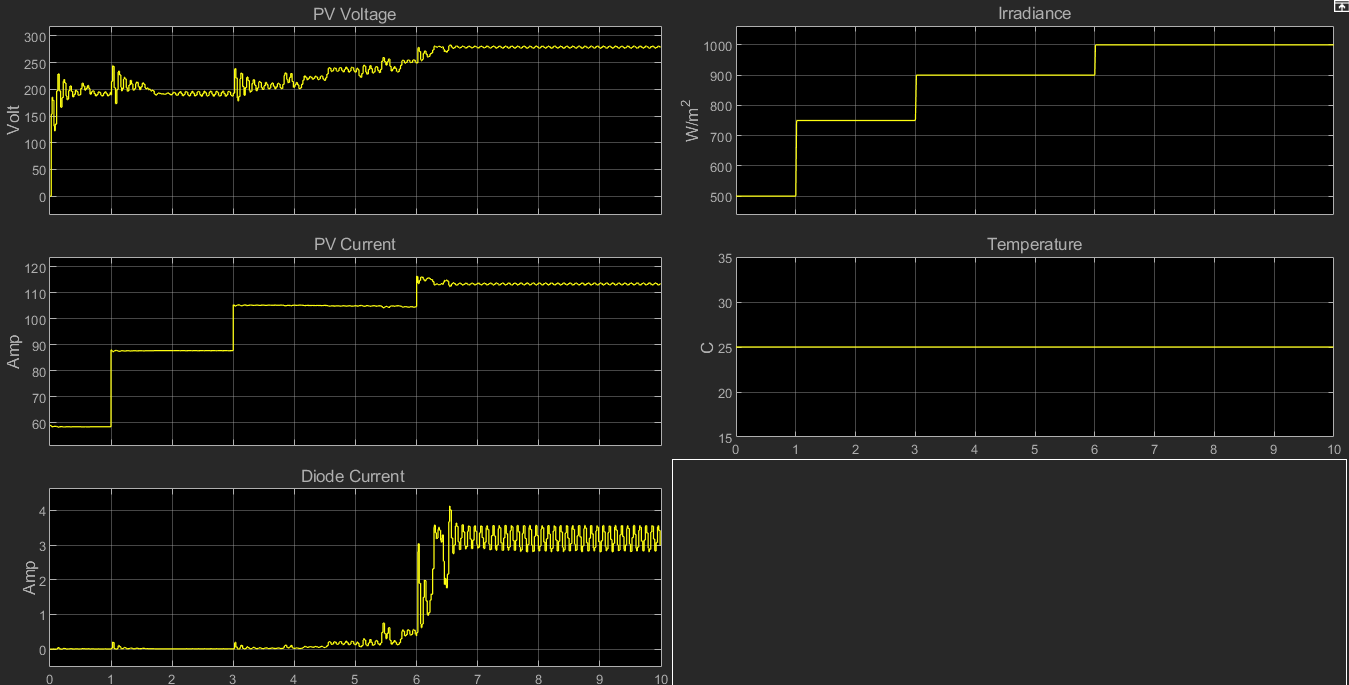 Operational Waveforms