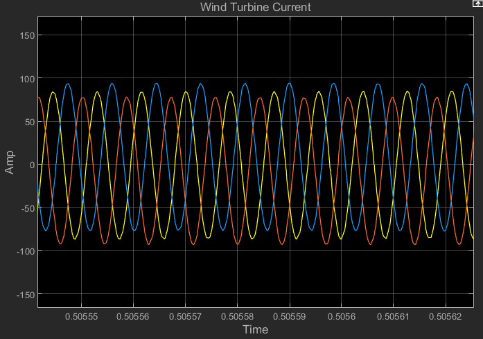 Grid Waveform Response