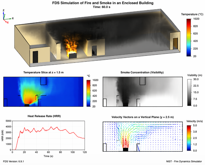 LBM fire validation preview