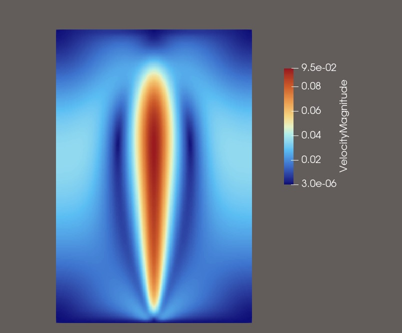 Flame Structure Visualisation