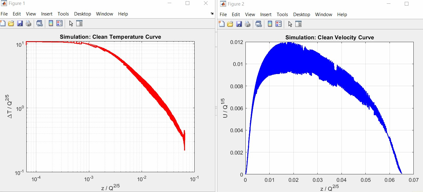MATLAB Comparison Plot