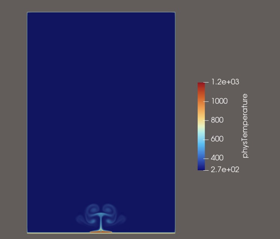 Thermal Field Output