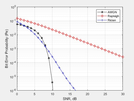 Atmospheric Turbulence Impact