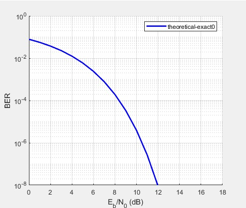 Theoretical BER Benchmark